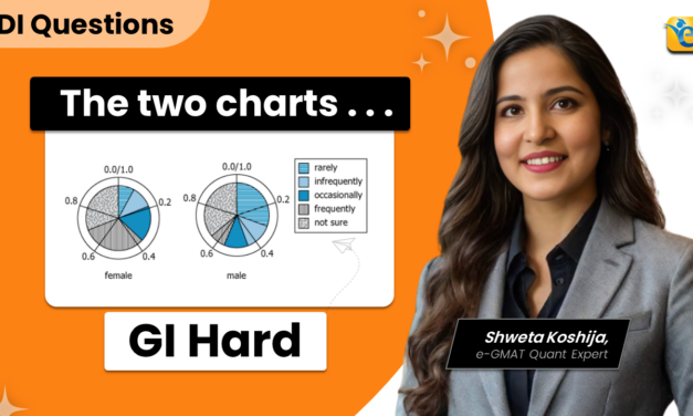The two charts show how female and male survey | Pie Chart | GMAT | GI | Hard | OG