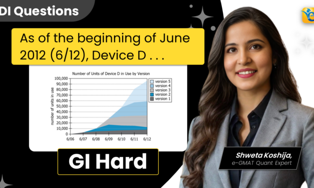 As of the beginning of June 2012 | Line Chart | GMAT | DI | GI | Hard | OG