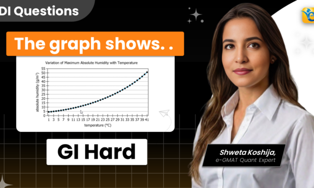 THE GRAPH SHOWS THE MAXIMUM ABSOLUTE HUMIDITY | GMAT | DI | GI | HARD | OG