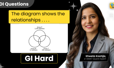 The diagram shows the relationships between 3 | GMAT | DI | GI | HARD | OG