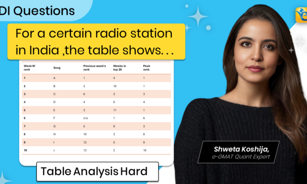 For a certain radio station in India | GMAT | TA | Hard | GFE Mock