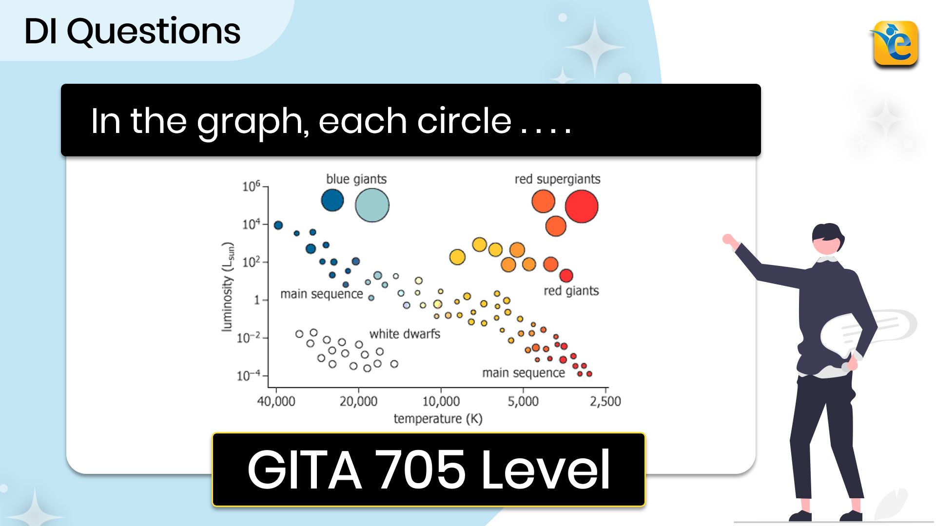 In the graph, each circle represents an individual | GMAT | DI | GI ...
