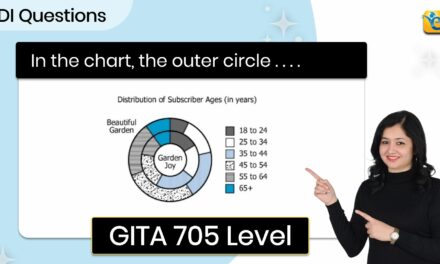 In the chart, the outer circle represents | GMAT | DI | GI | HARD | GFE Mock