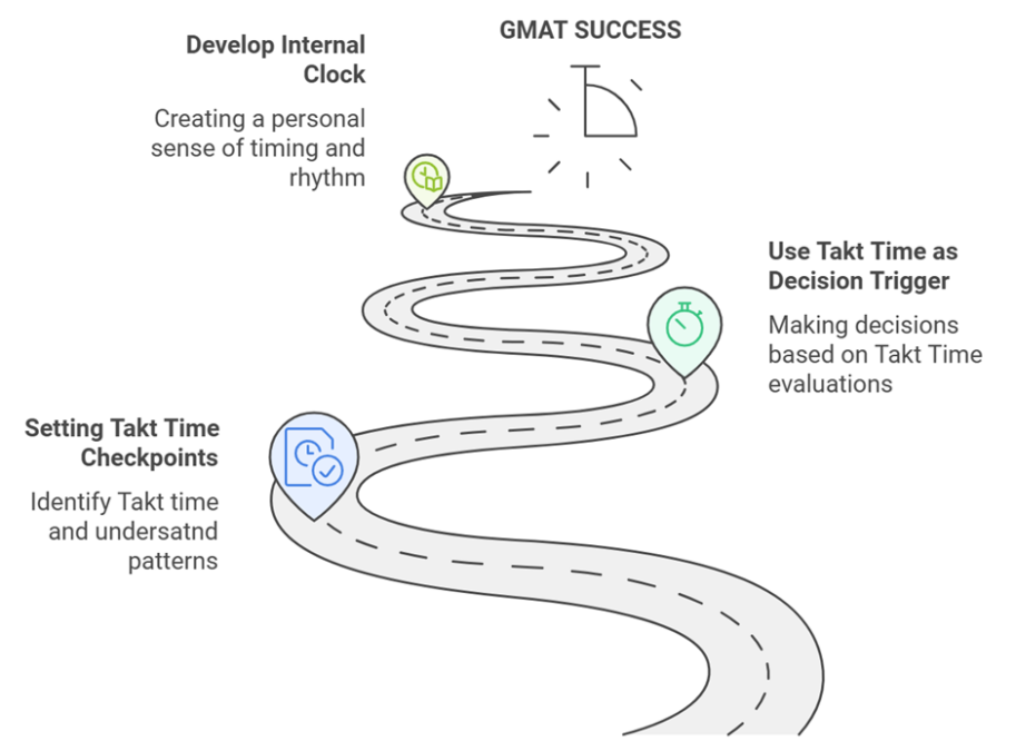 Tact Time Animation Master Takt Time, Master the GMAT