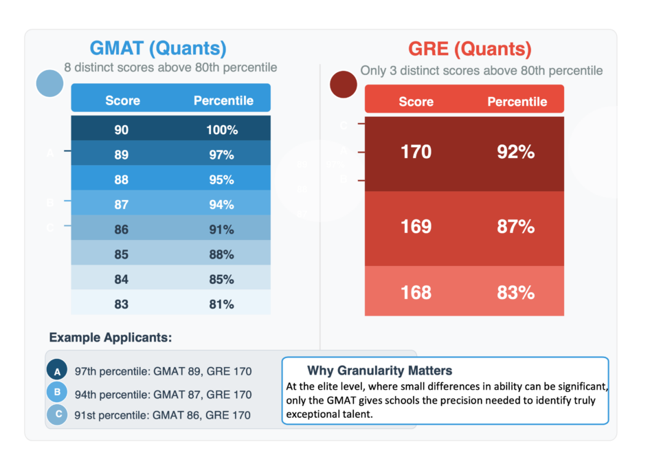GMAT Scores & Percentiles 2025: GMAT Score Calculator & Chart