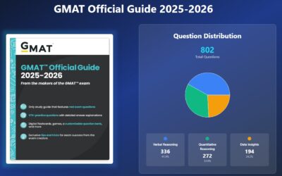 The Ultimate Guide to the GMAT Official Guide 2025-2026: What’s New, What’s Changed, and Is It Worth It? 