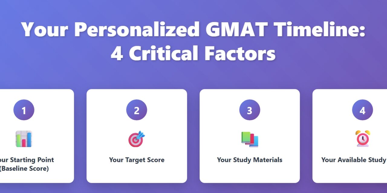 GMAT Preparation Time – How long does it take to prepare for the GMAT?