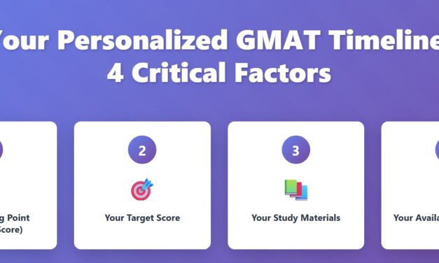GMAT Preparation Time – How long does it take to prepare for the GMAT?