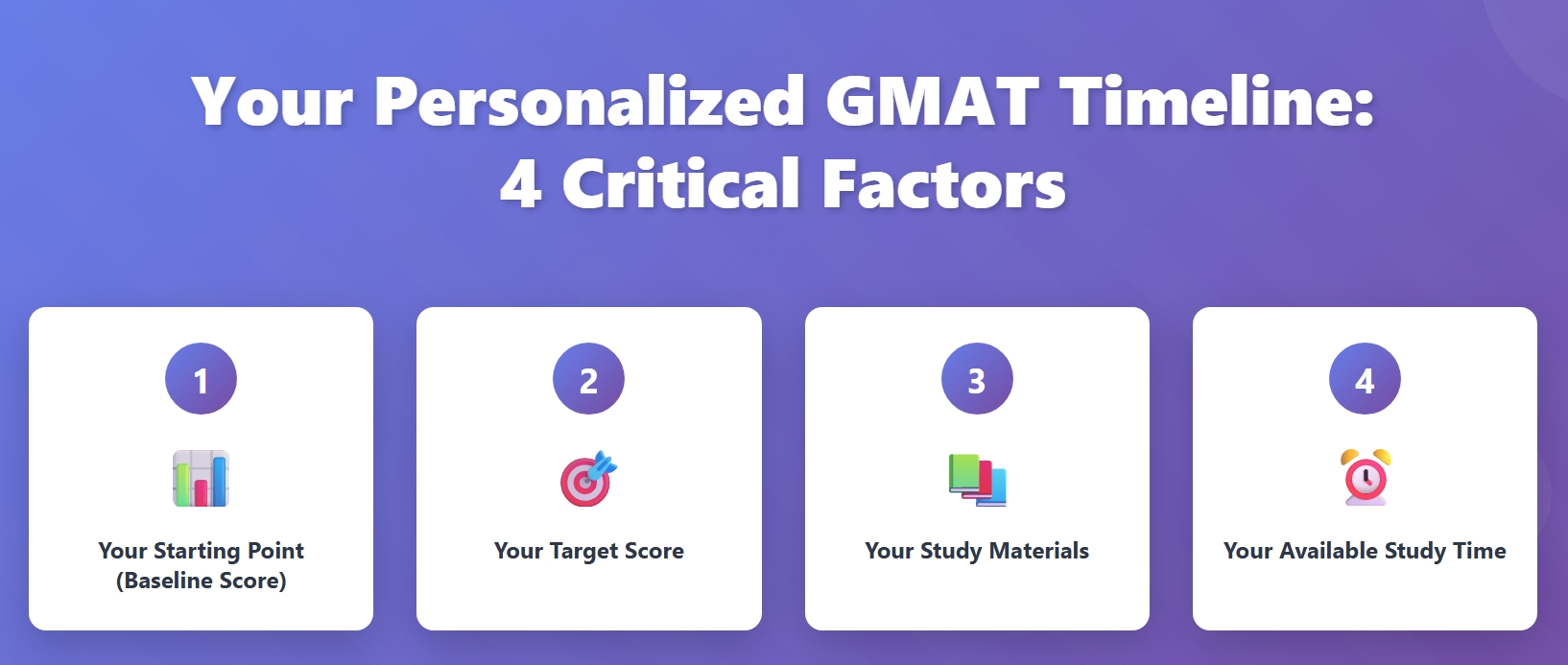how to determine gmat preparation timeline