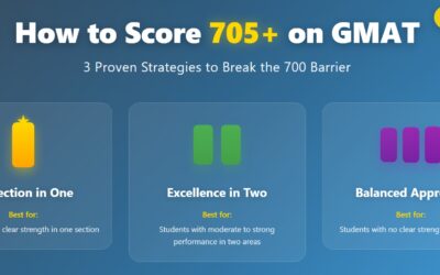 How to Score 705+ on the GMAT?