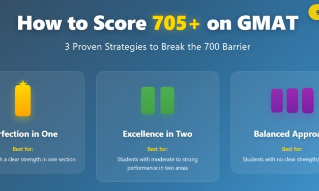 How to Score 705+ on the GMAT?