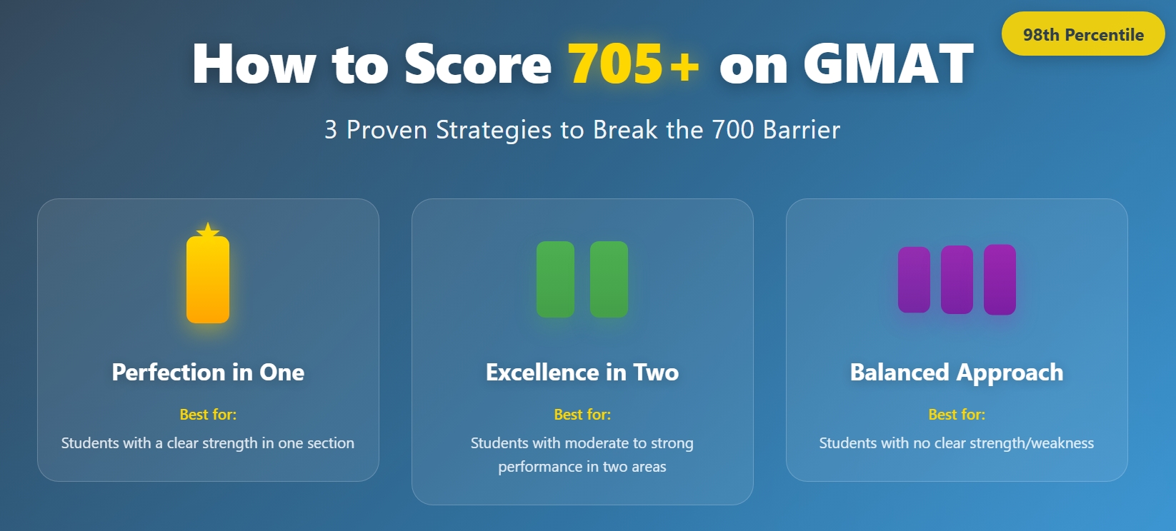 How to score 705+ on gmat