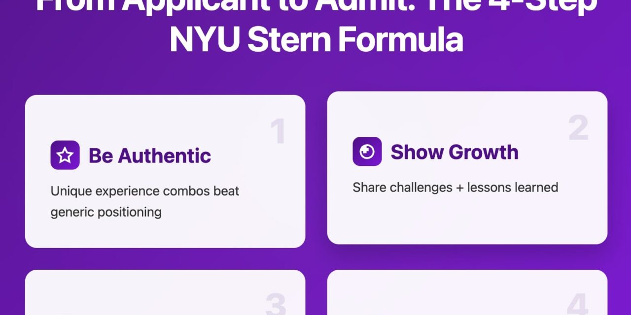 NYU Stern MBA Essays 2025-2026: Your Complete Guide to Standing Out in a Competitive Field 
