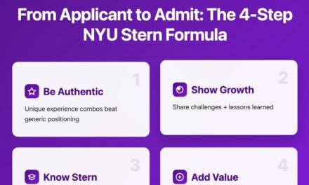 NYU Stern MBA Essays 2025-2026: Your Complete Guide to Standing Out in a Competitive Field 