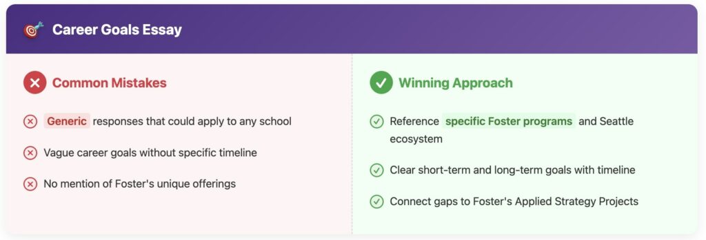 Career goals essay guide comparing common mistakes vs winning approach for MBA applications