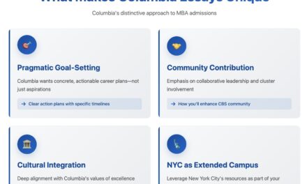 Columbia MBA Essays 2025-2026: Your Complete Guide to Standing Out 