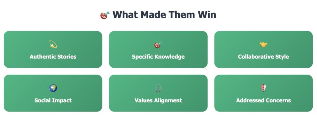 What made them win: six winning Kellogg application elements including authentic stories, specific knowledge, and collaborative style