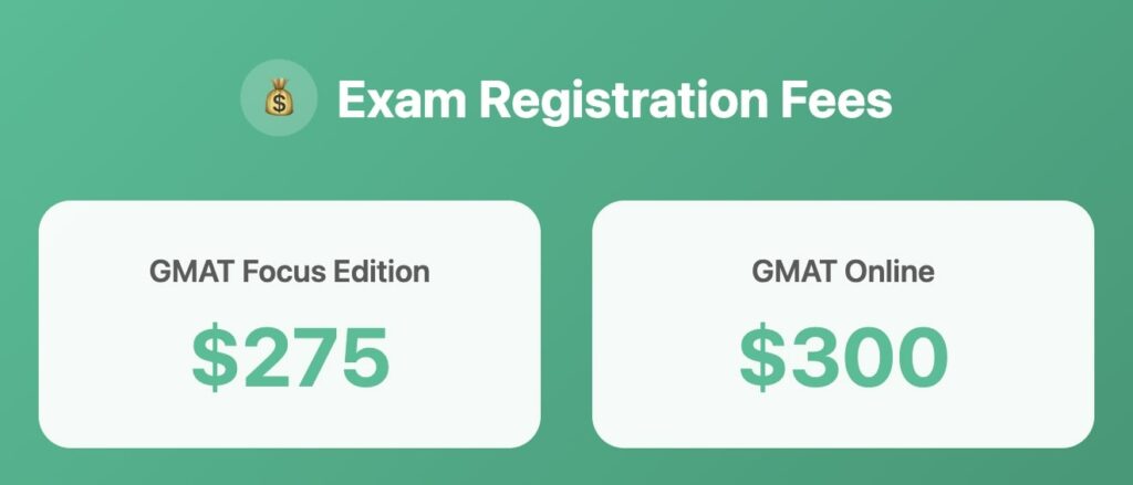 Fees for GMAT exam: $275 at test center, $300 for GMAT online, includes payment info