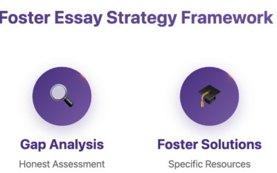 Foster MBA Essays 2025-2026: Your Complete Guide to Standing Out in Seattle’s Premier Business Program 