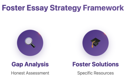 Foster MBA Essays 2025-2026: Your Complete Guide to Standing Out in Seattle’s Premier Business Program 