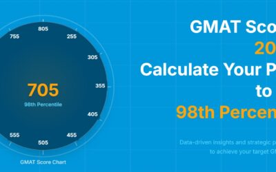 GMAT Scores & Percentiles 2025: GMAT Score Calculator & Chart