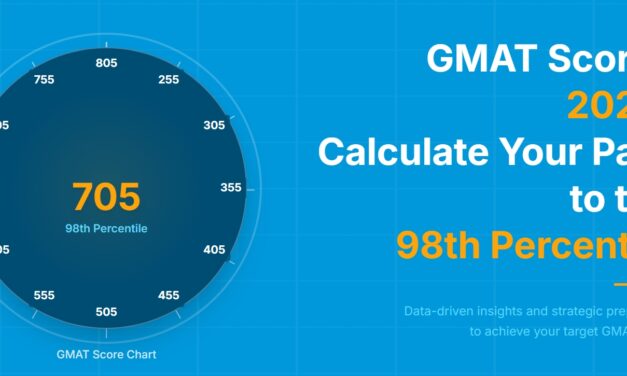 GMAT Scores & Percentiles 2025: GMAT Score Calculator & Chart