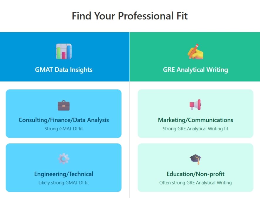 GMAT vs GRE: Which Test is Right for You in 2025? | e-GMAT