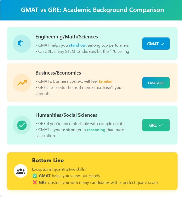GMAT vs GRE: Which Test is Right for You in 2025? | e-GMAT