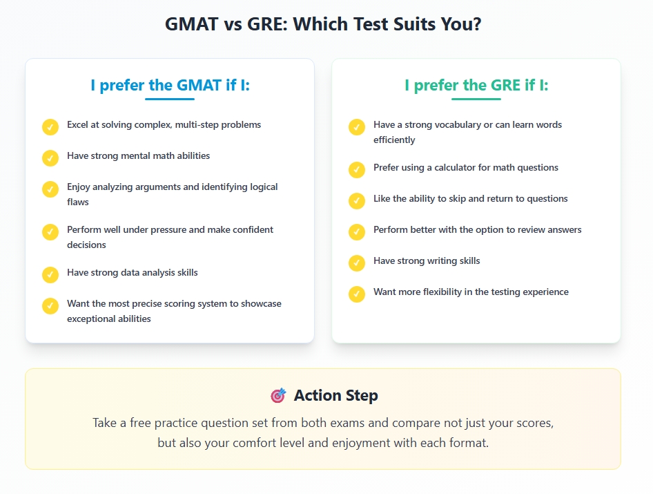 GMAT vs GRE comparison chart showing test preferences: GMAT for math skills, GRE for vocabulary and flexibility