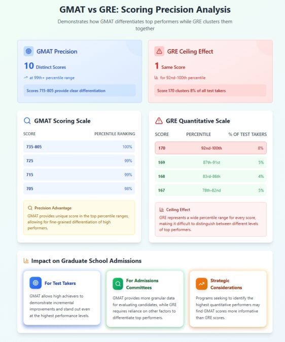 GMAT vs GRE: Which Test is Right for You in 2025? | e-GMAT