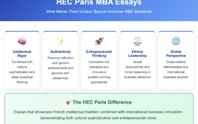 HEC Paris MBA Essays 2025-2026: Your Complete Guide to Standing Out in Europe’s Most Competitive MBA Program 