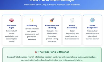 HEC Paris MBA Essays 2025-2026: Your Complete Guide to Standing Out in Europe’s Most Competitive MBA Program 