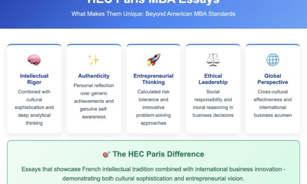 HEC Paris MBA Essays 2025-2026: Your Complete Guide to Standing Out in Europe’s Most Competitive MBA Program 