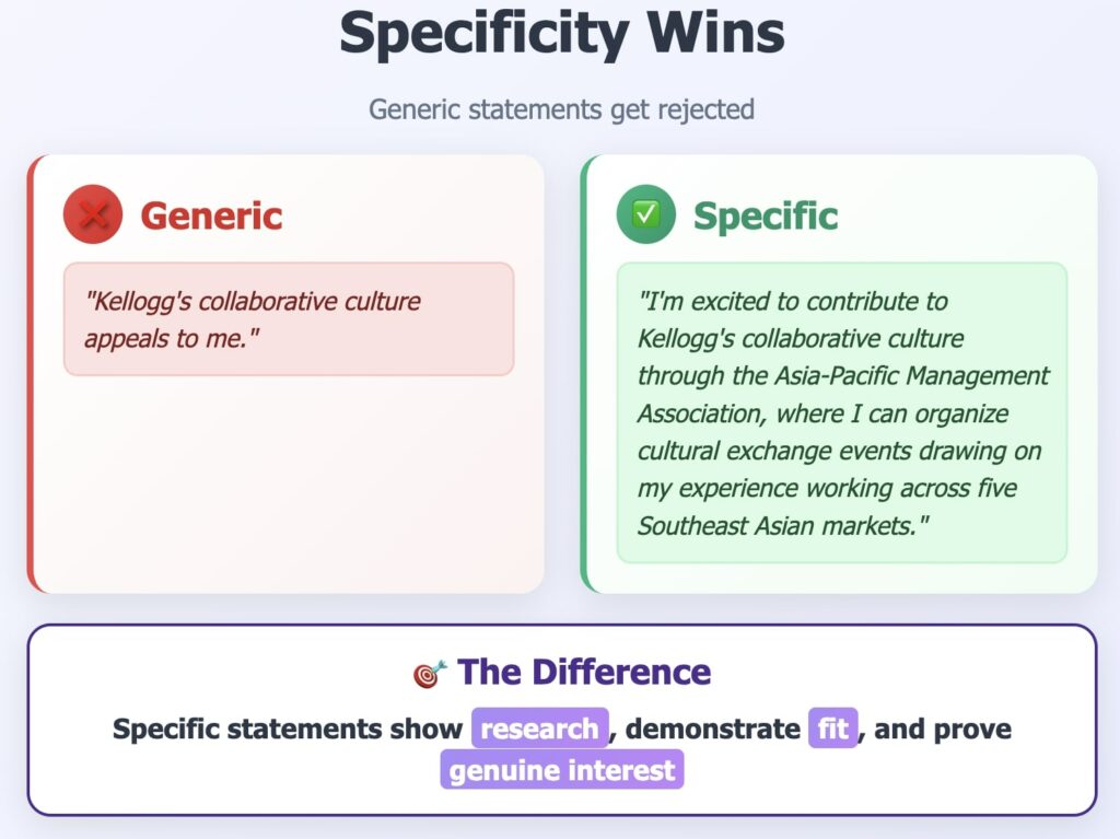 Specificity wins comparison showing generic vs specific application statements with examples of effective Kellogg culture alignment