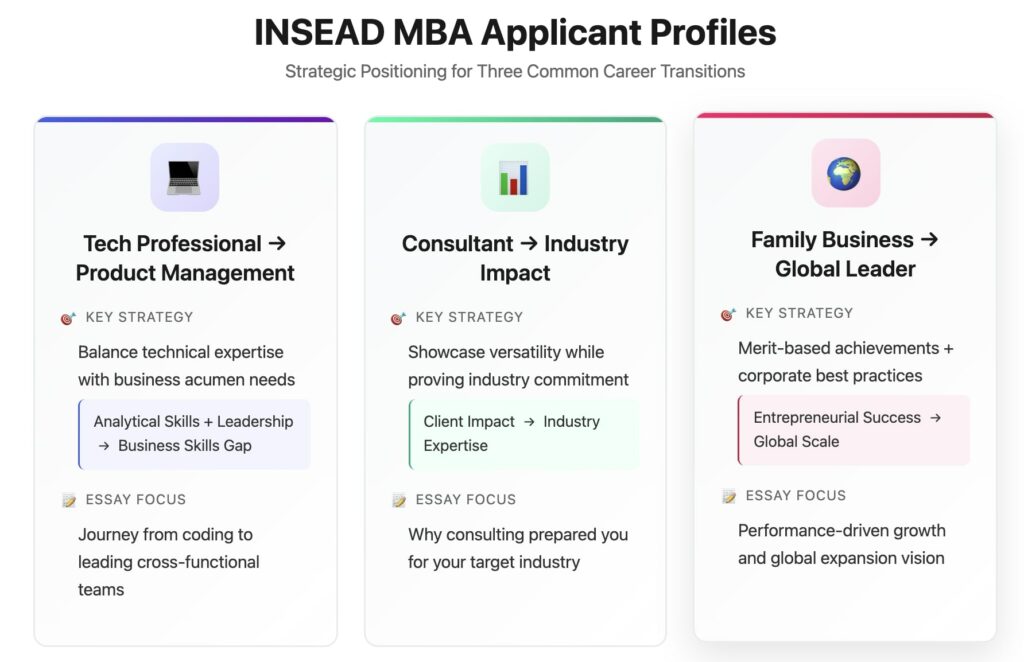 INSEAD MBA applicant profiles: career transition strategies for tech, consulting, and family business