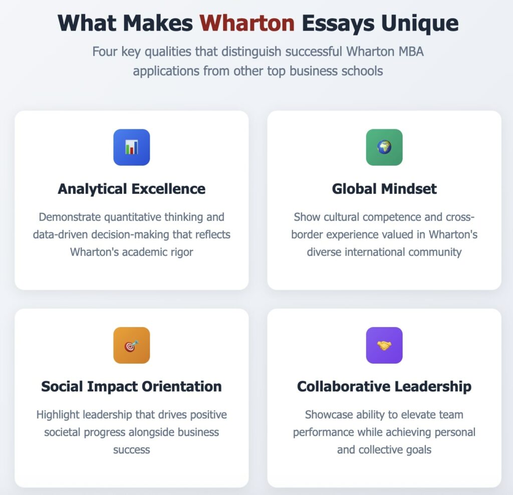 What makes Wharton essays unique: analytical excellence, global mindset, social impact orientation, and collaborative leadership
