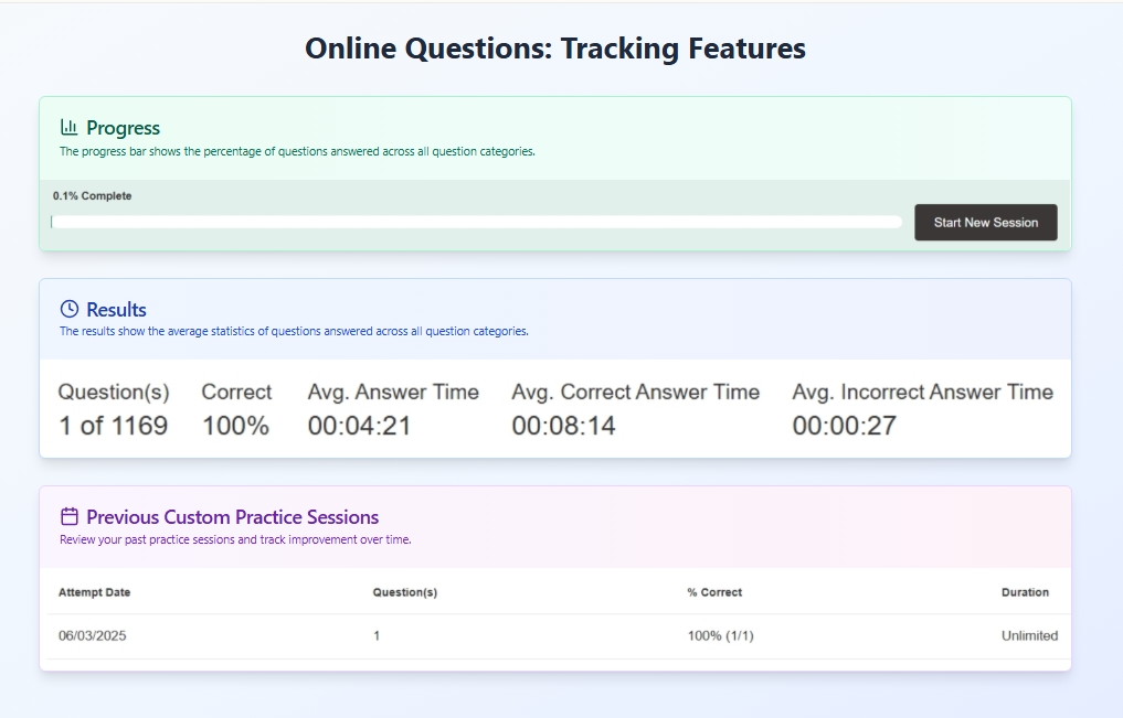 Online GMAT practice questions tracking dashboard: progress bar, performance results, and session history features