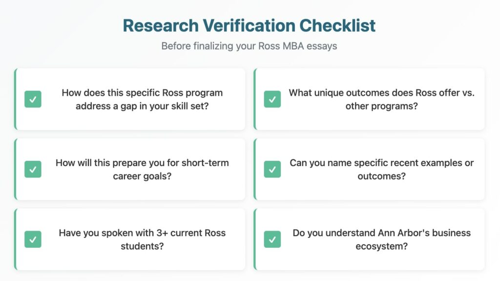 Ross MBA essays research verification checklist with 6 key questions before finalizing your application essays