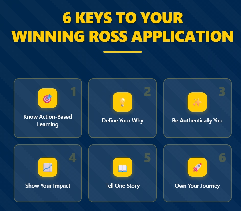 Ross application success framework showing 6 essential elements for MBA admission.