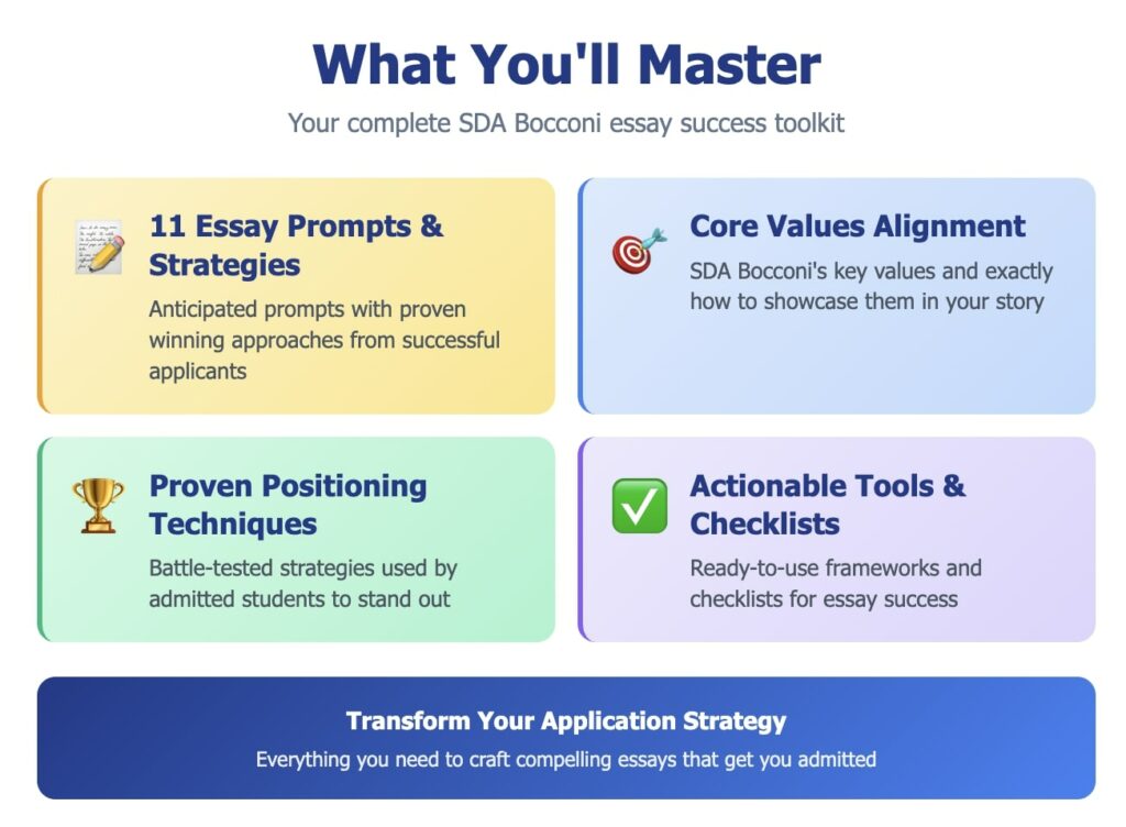 SDA Bocconi essay toolkit overview showing prompts, strategies, and tools for successful applications