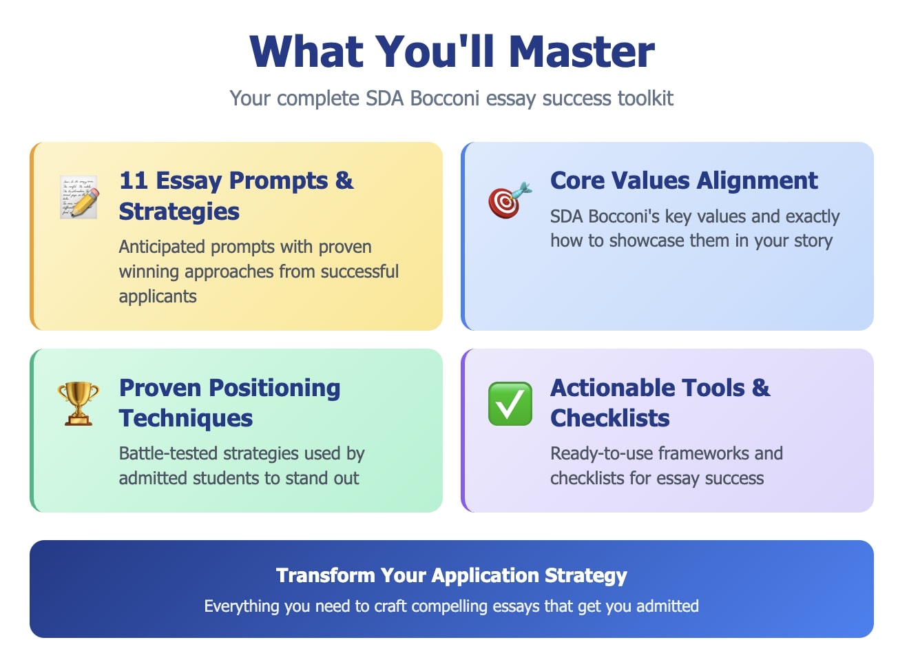 SDA Bocconi essay toolkit overview showing prompts, strategies, and tools for successful applications