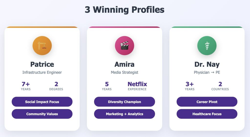 Three winning Kellogg profiles: Patrice (infrastructure engineer), Amira (media strategist), and Dr. Nay (physician to PE)