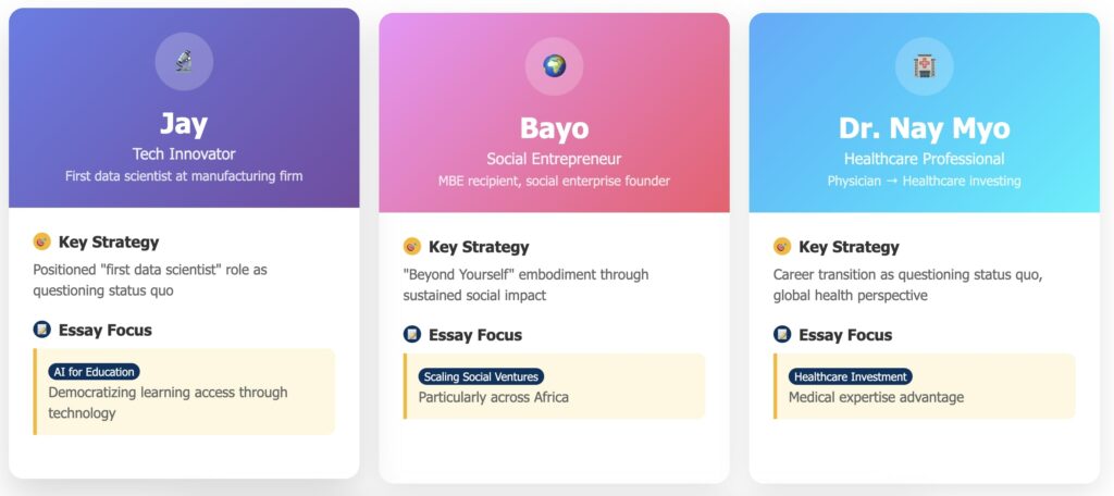 Haas MBA application strategies for three student profiles: tech innovator, social entrepreneur, healthcare professional