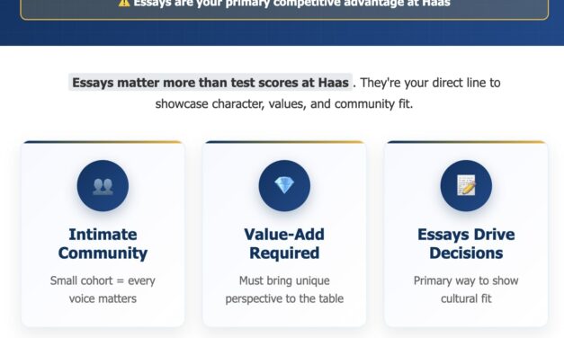 UC Berkeley Haas MBA Essays 2025-2026: Your Complete Guide to Standing Out in a Competitive Field 