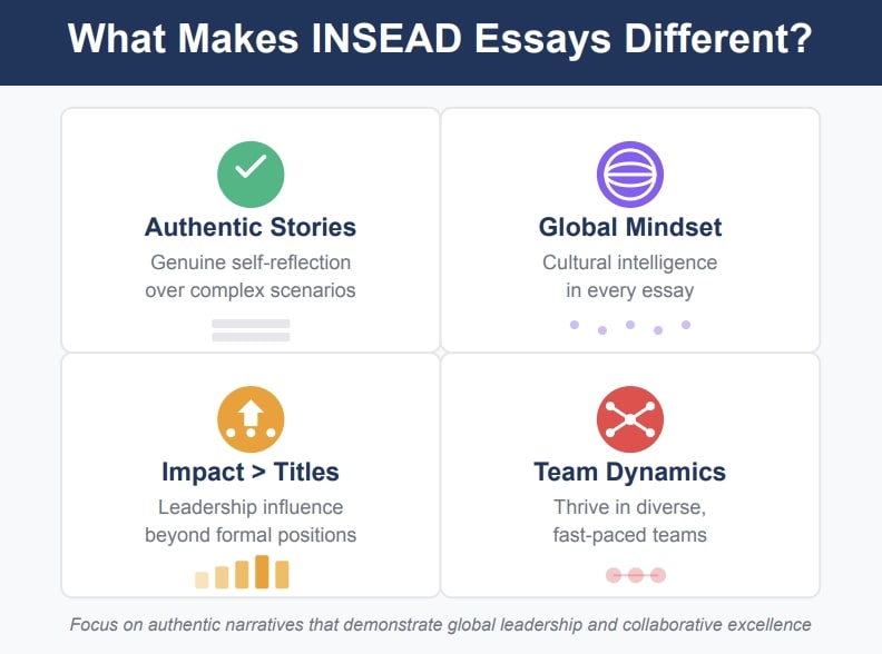 What makes INSEAD essays different: authentic stories, global mindset, impact over titles, team dynamics