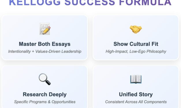 Mastering Kellogg’s 2025-2026 MBA Essays: Your Complete Guide to Standing Out 