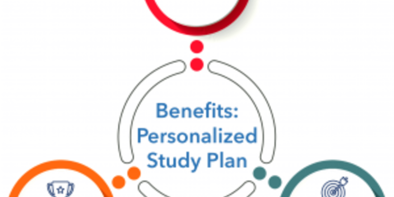 GMAT Study Plan – Benefits & Study Plans for 100+ Score Improvement