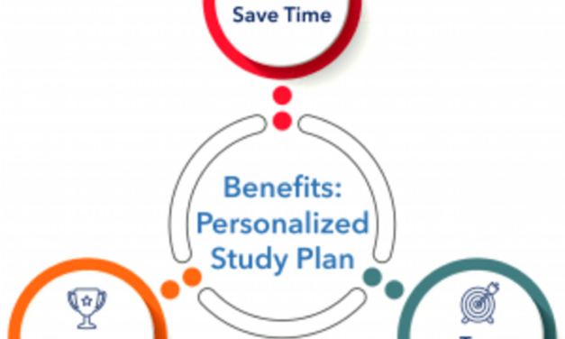 GMAT Study Plan – Benefits & Study Plans for 100+ Score Improvement