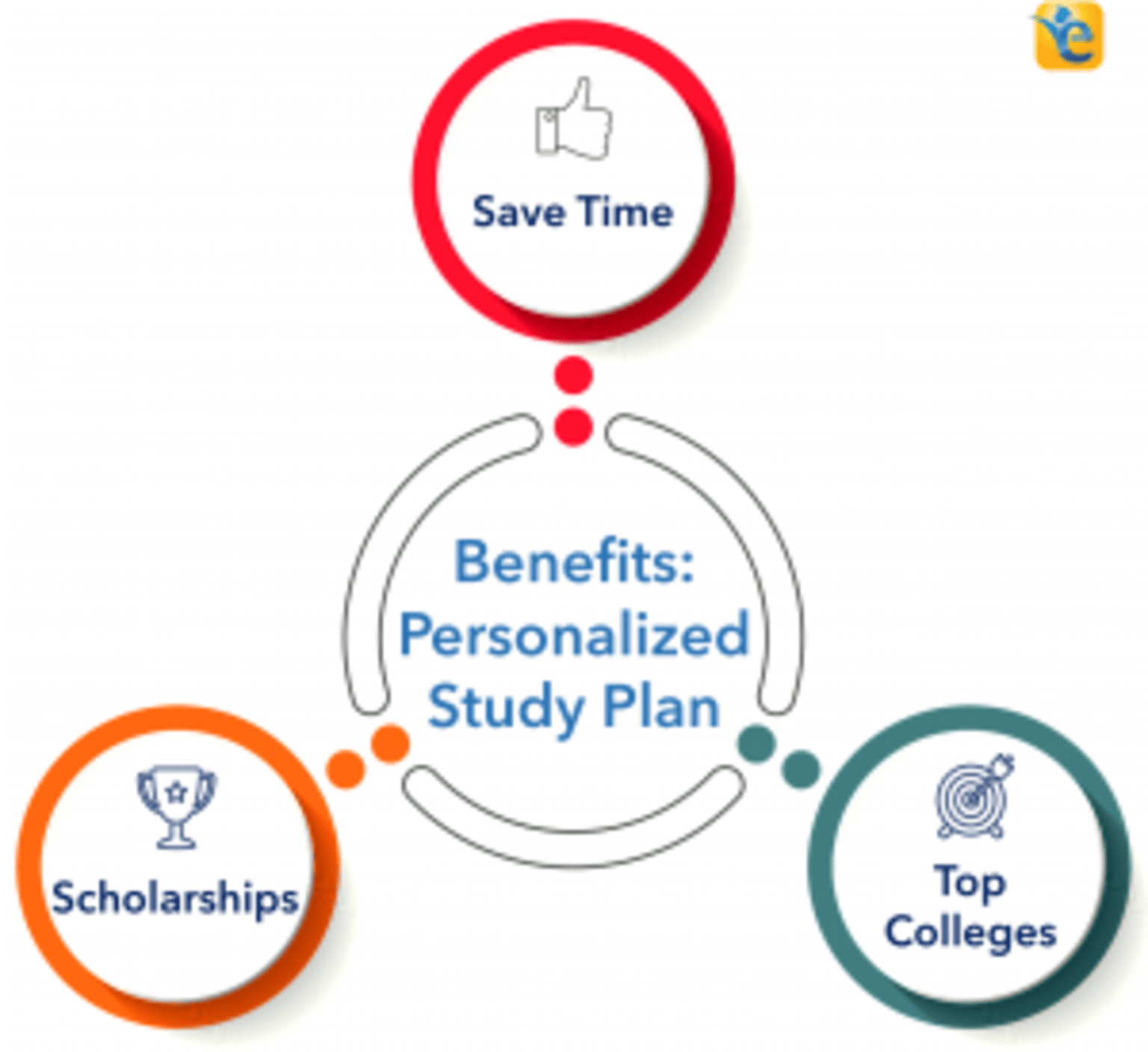 Benefits of a personalised GMAT Study Plan