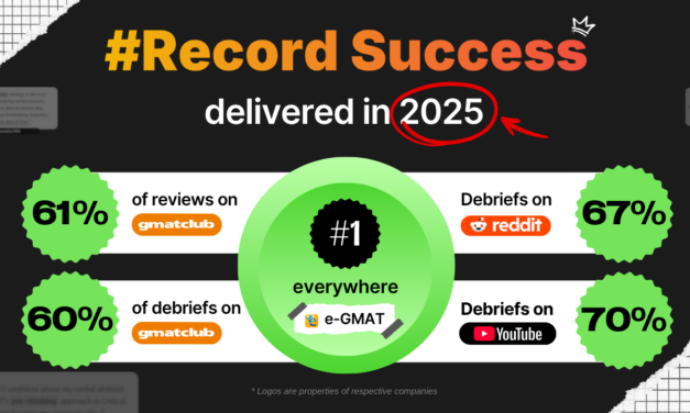 2025 First Half – Record Success Delivered with $1.3Mn investment in New Products 